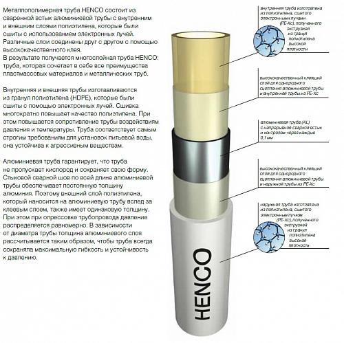 Henco RIXc 20х2 мм (1 м) труба металлопластиковая