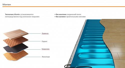 Комплект теплого пола Теплолюкс  Alumia 1500-10.0