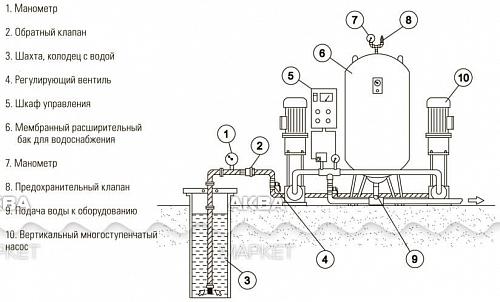 Wester WAV-35 Гидроаккумулятор для систем водоснабжения
