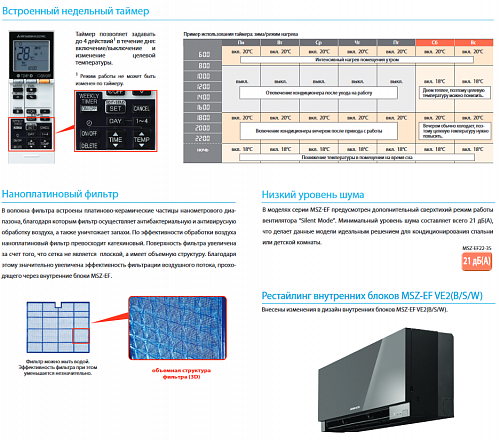 Внутренний блок Mitsubishi Electric MSZ-EF42 VEW