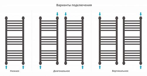 Сунержа Богема 1200x400 Водяной полотенцесушитель 