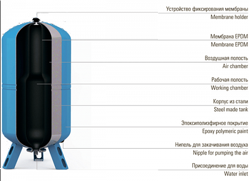 Wester WAV-12 Гидроаккумулятор для систем водоснабжения