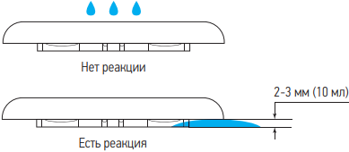 Реакция проводного датчика на залив.png Реакция проводного датчика на залив.png