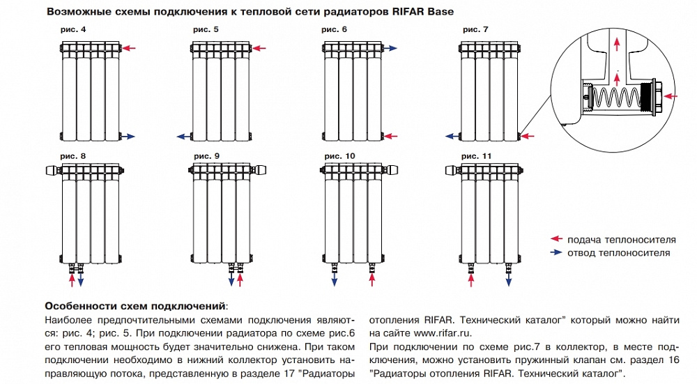 Схема подключения биметаллического радиатора