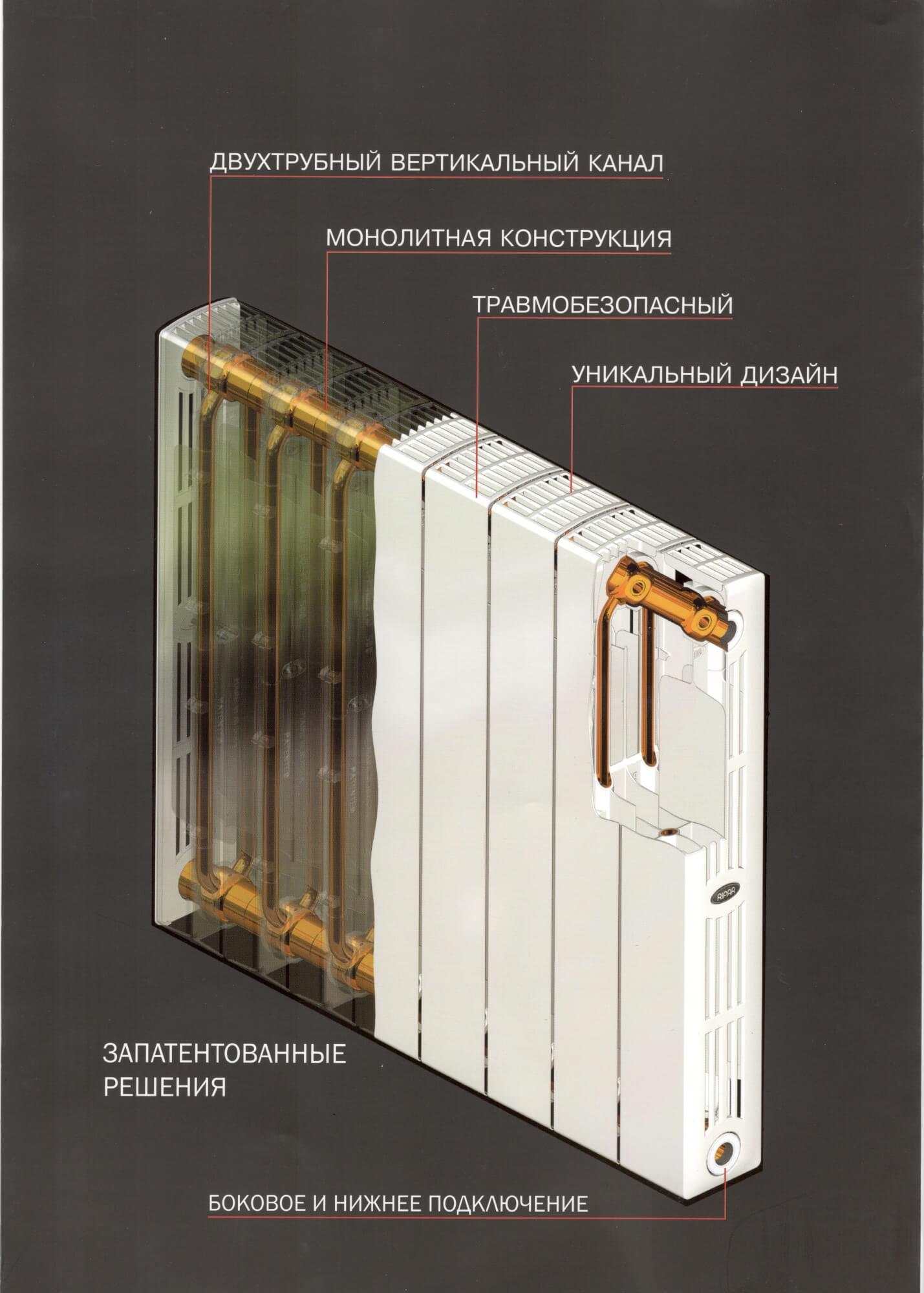 Rifar Supremo 500 - 10 секции биметаллический секционный радиатор – купить  с доставкой в Москве