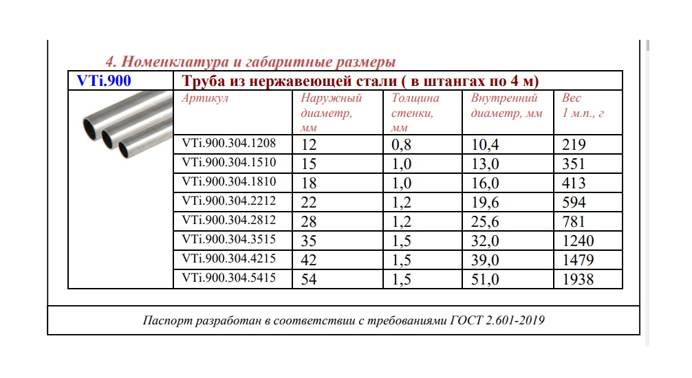Valtec 28 х 1,2 мм (1 м) труба из нержавеющей стали AISI 304 – купить с ...