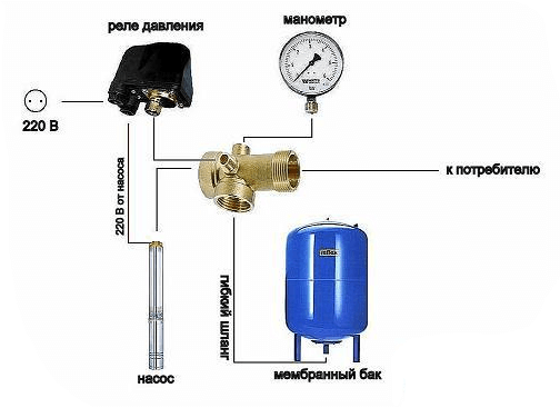 Бак мембранный Wester для водоснабжения WAV 150 л (WAV150)