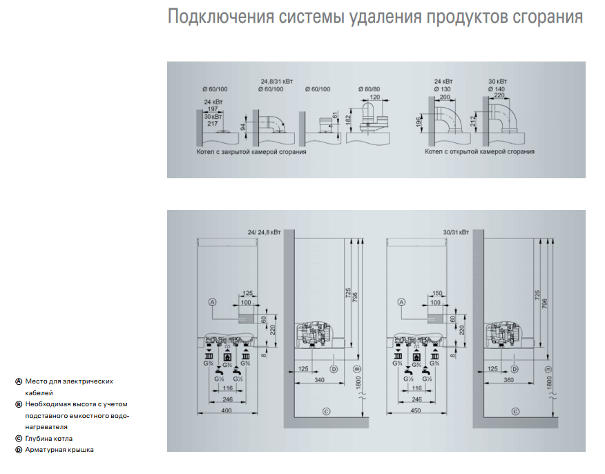 Инструкция котла витопенд 100. Газовый котел Viessmann Vitopend 100. Vitopend 100 гидравлическая схема котла. Котел Vitopend 100-w 24 КВТ схема. Котел Viessmann Vitopend 100-w wh1d.