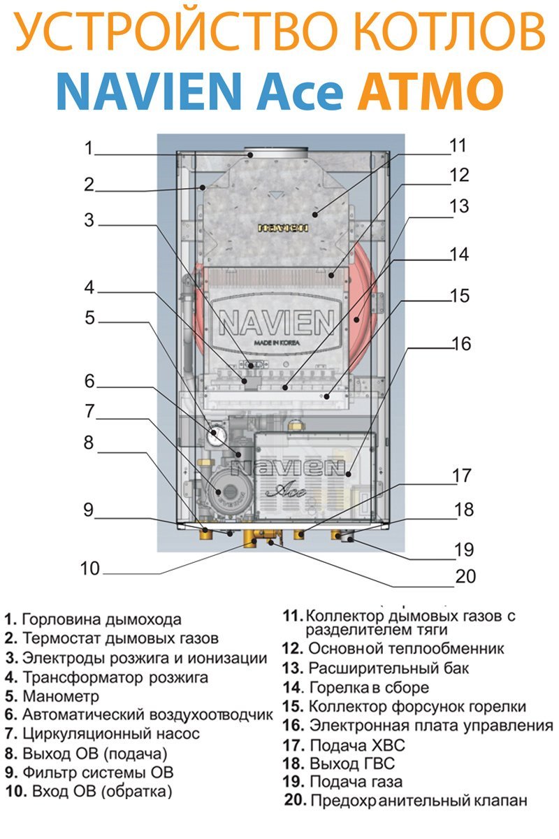 Navien ACE 16AN настенный газовый котел – купить с доставкой в Москве