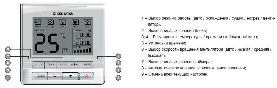 Кондиционер кентацу пульт инструкция. Kentatsu KWC проводной пульт. Управление кондиционером Kentatsu с пульта. Пульт управления кондиционером Daikin обозначения. Сплит система Кентацу пульт управления.