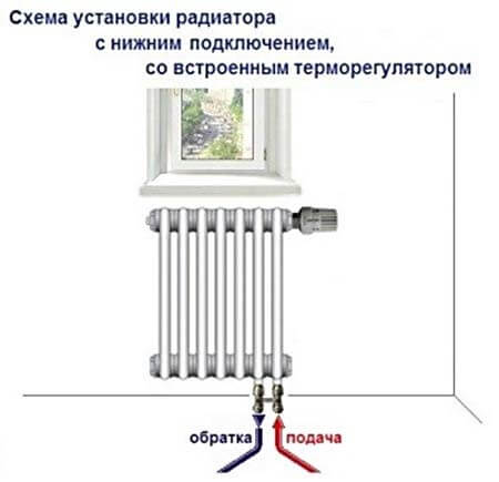 Схема подключения радиаторов отопления с нижним подключением