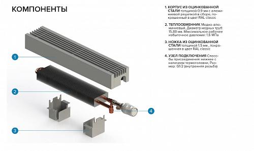 Itermic ITF 200-80-2800 конвектор напольный