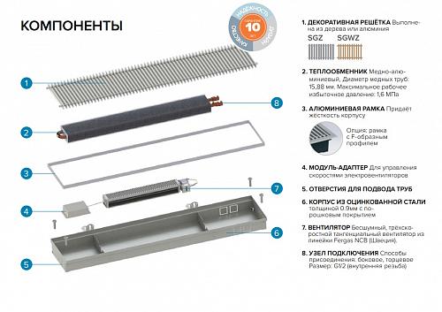 Itermic ITTBZ 075-1800-400 внутрипольный конвектор