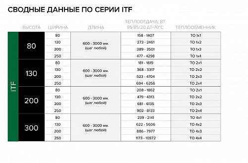 Itermic ITF 300-130-1400 конвектор напольный