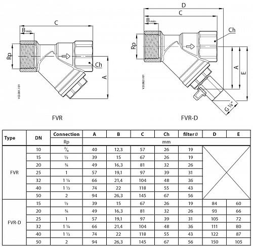 Danfoss FVR DN15 (065B8235) Фильтр сетчатый муфтовый