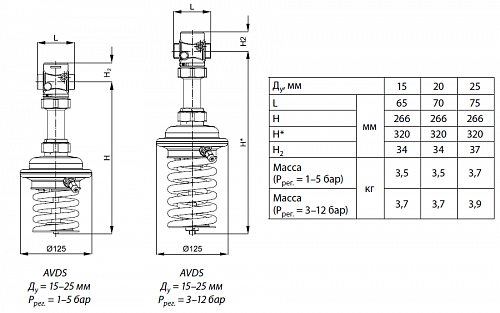 Danfoss AVDS DN15 (003H6672) Регулятор давления Kvs 3,2 м3/ч