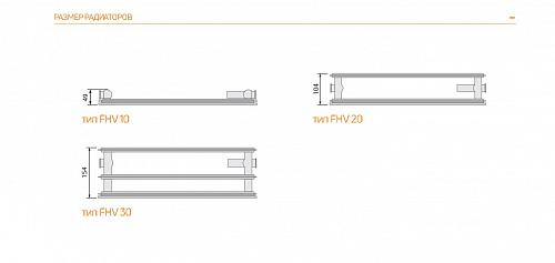 Purmo Plan Ventil Hygiene FHV20 900x2600 стальной панельный радиатор с нижним подключением