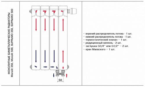 Rifar Monolit Ventil 500 08 секции биметаллический радиатор с нижним левым подключением