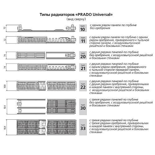 Prado Universal U21 300x3000 стальной панельный радиатор с нижним подключением