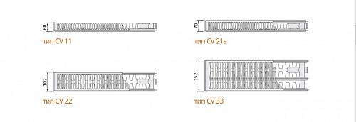 Purmo Ventil Compact CV22 600x1600 стальной панельный радиатор с нижним подключением
