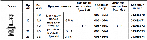 Danfoss AVDS DN15 (003H6671) Регулятор давления Kvs 1,6 м3/ч