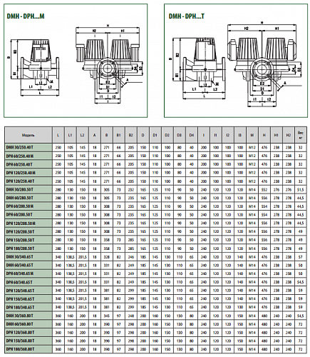 Dab BPH 150/280.50 T Циркуляционный насос