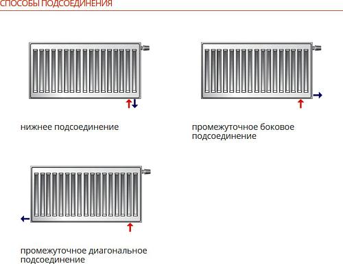 Purmo Ventil Compact CV21 600x800 стальной панельный радиатор с нижним подключением