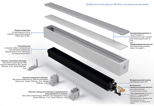 Varmann MiniKon Комфорт 235-180-3000 Конвектор напольный