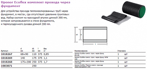 Комплект узла прохода Uponor через фундамент 1018269