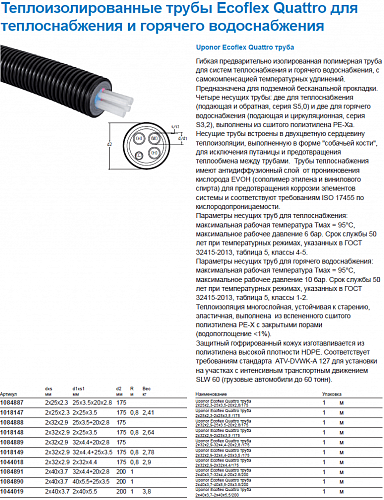 Труба Uponor Ecoflex Quattro 2x32x2,9-2x28x4,0/175 1018148