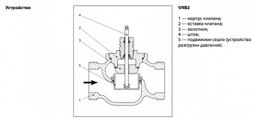 Danfoss VRG 2 DN15 (065Z0132) Клапан регулирующий с наружной резьбой Kvs-1 м3/ч
