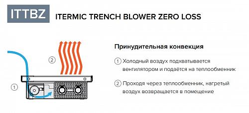 Itermic ITTBZ 075-4200-300 внутрипольный конвектор