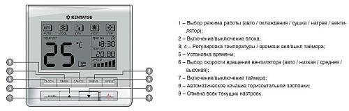 Внутренний блок мультизональной системы KTTX72HFAN1