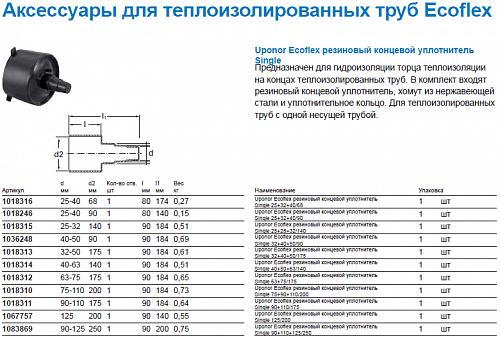 Концевой уплотнитель Uponor Single для трубы 1018315