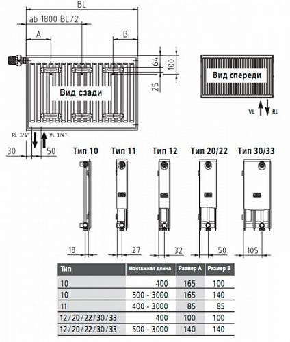 Kermi FTV 11 300x3000 панельный радиатор с нижним подключением