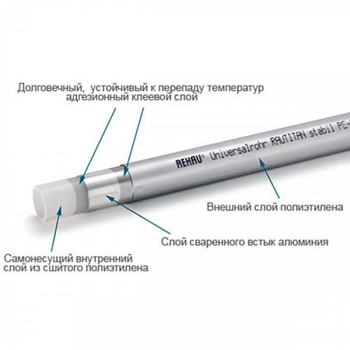 Rehau Rautitan stabil (40 м) 32х4,7 мм труба из сшитого полиэтилена