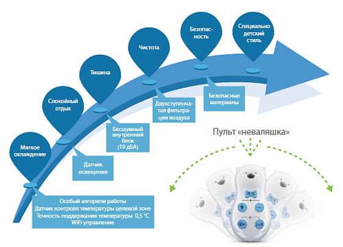Настенная сплит-система Midea Kids Star MSEAAU-09HRFN1(SP)/ MOA01-09HFN1 Inverter