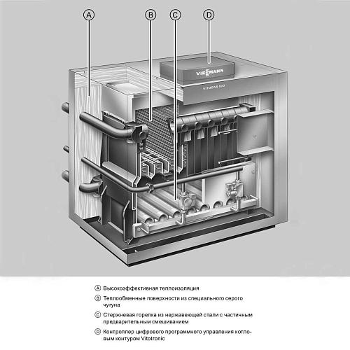 Напольный газовый котёл Viessmann Vitogas 100 F Vitotronic 200 тип KО2В 35 кВ