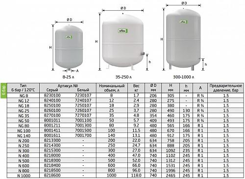 Reflex N 300 6bar мембранный расширительный бак для закрытых систем отопления
