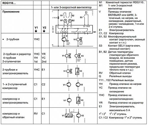 Siemens RDG110T Накладной цифровой комнатный термостат