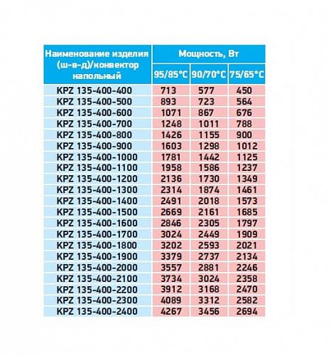 Techno Vita KPZ 135-400-1800 конвектор напольный