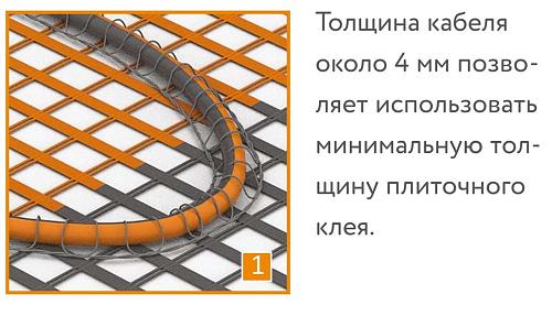 Теплолюкс ProfiMat 720-/4,0 Нагревательный мат
