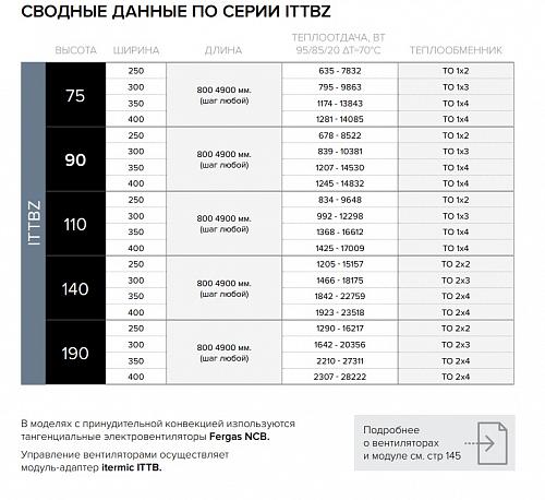 Itermic ITTBZ 075-1800-300 внутрипольный конвектор