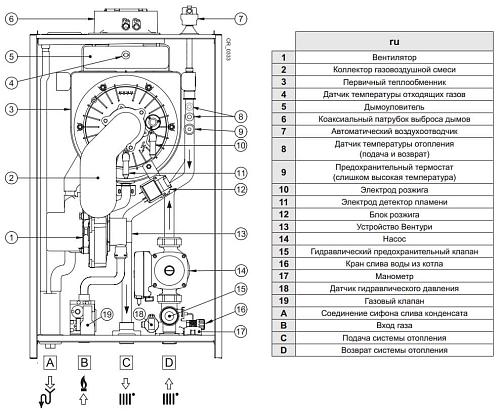 Baxi LUNA Duo-tec MP 1.50 настенный конденсационный газовый котел (одноконтурный)