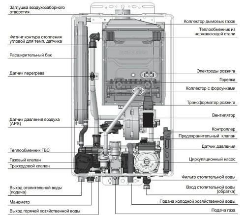 Navien Deluxe S -30k настенный газовый котел