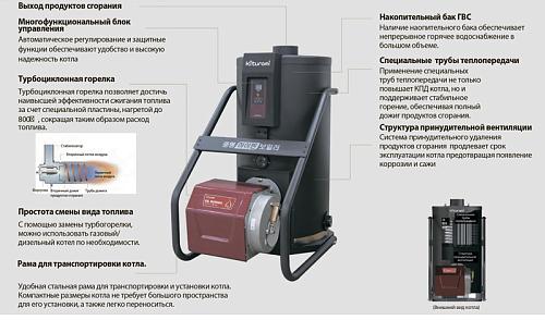 Kiturami KSG HiFin 200 Напольный газовый котел 
