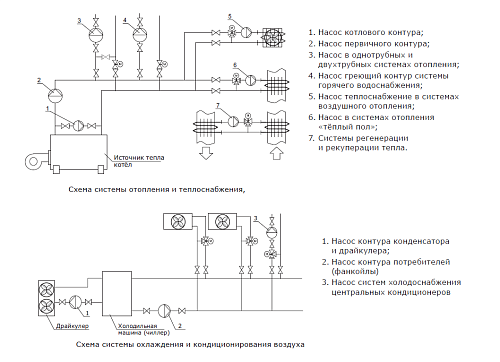 SHINHOO BASIC 50-16SF 3x380V Циркуляционный насос