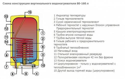 Drazice OKC 200/1m2 Водонагреватель комбинированный