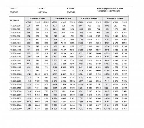 Itermic ITF 300-130-1400 конвектор напольный