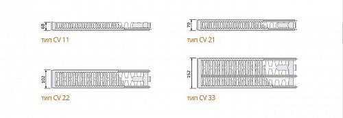 EVRA Ventil Compact CV21 300x2000 стальной панельный радиатор с нижним подключением